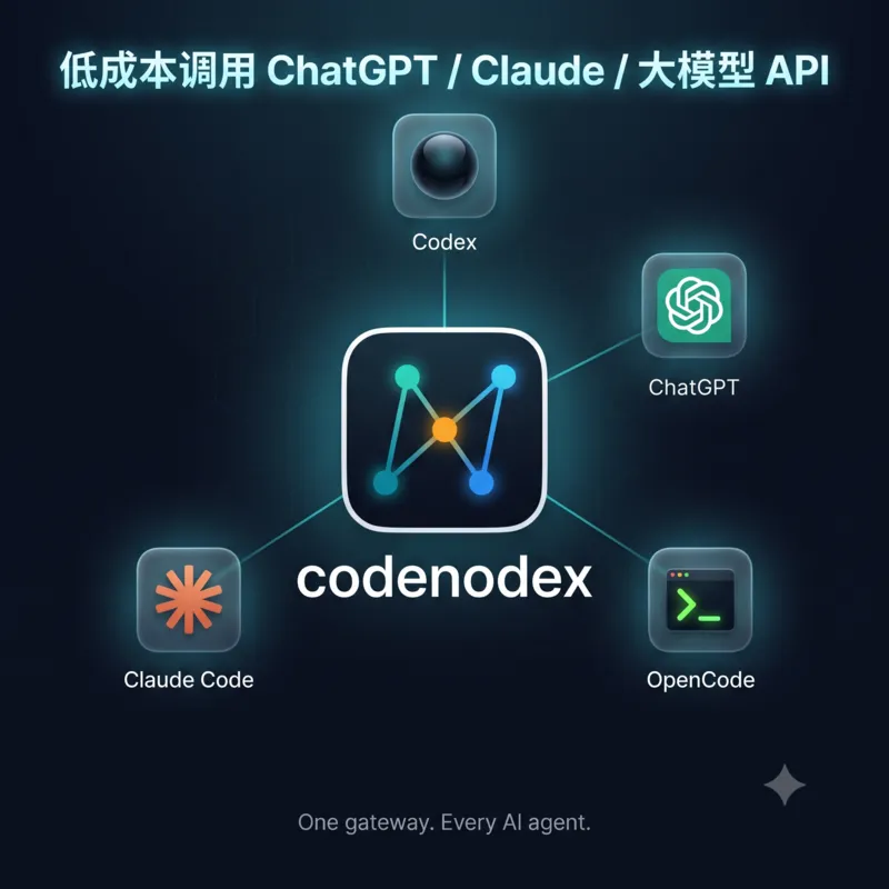 CodeNodex